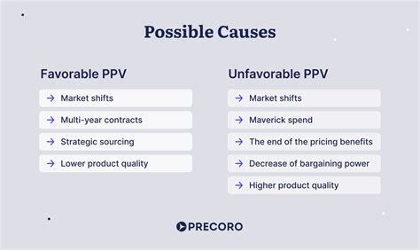 What is PPV — Purchase Price Variance Explained